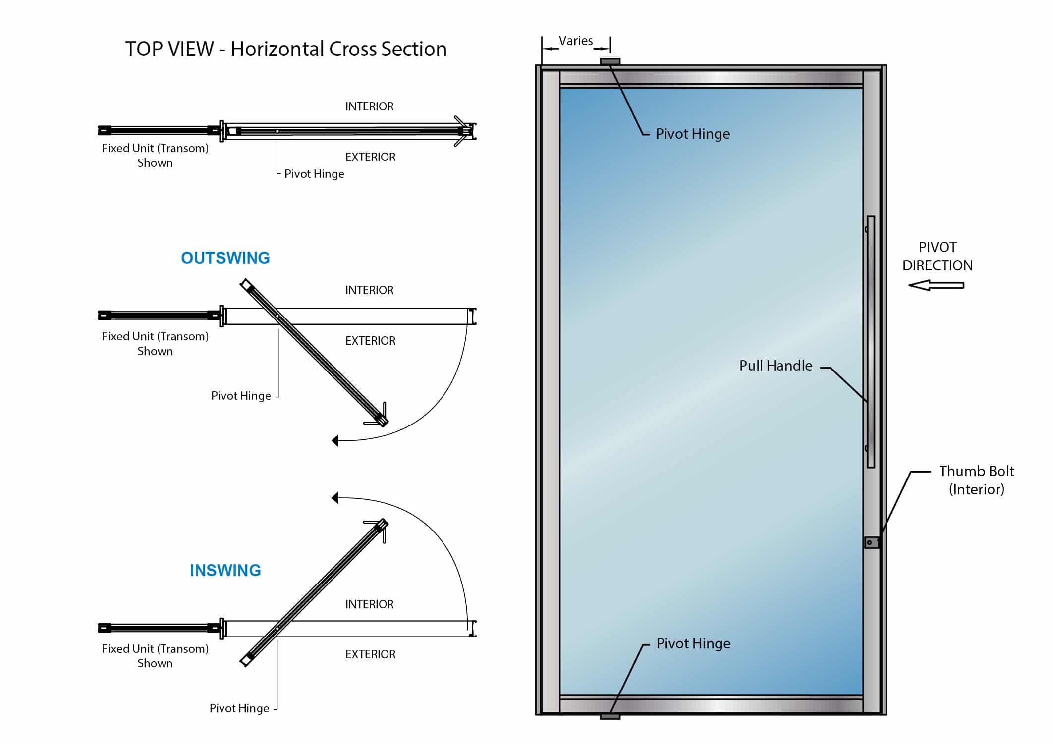 Cabinet Core Material