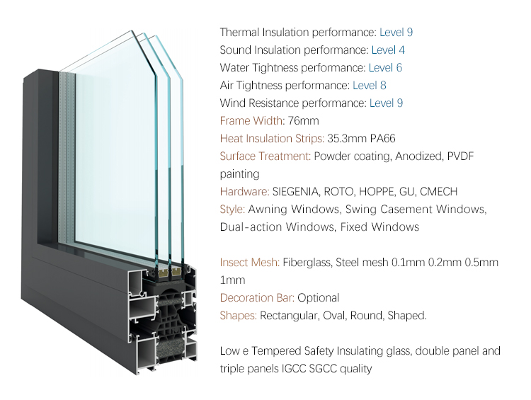 Products Overview