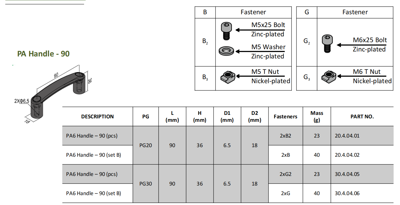 Product Parameters