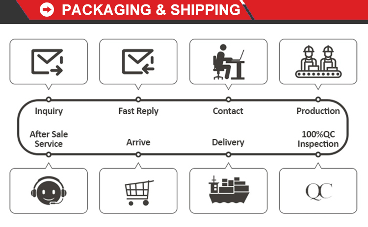 Production Process