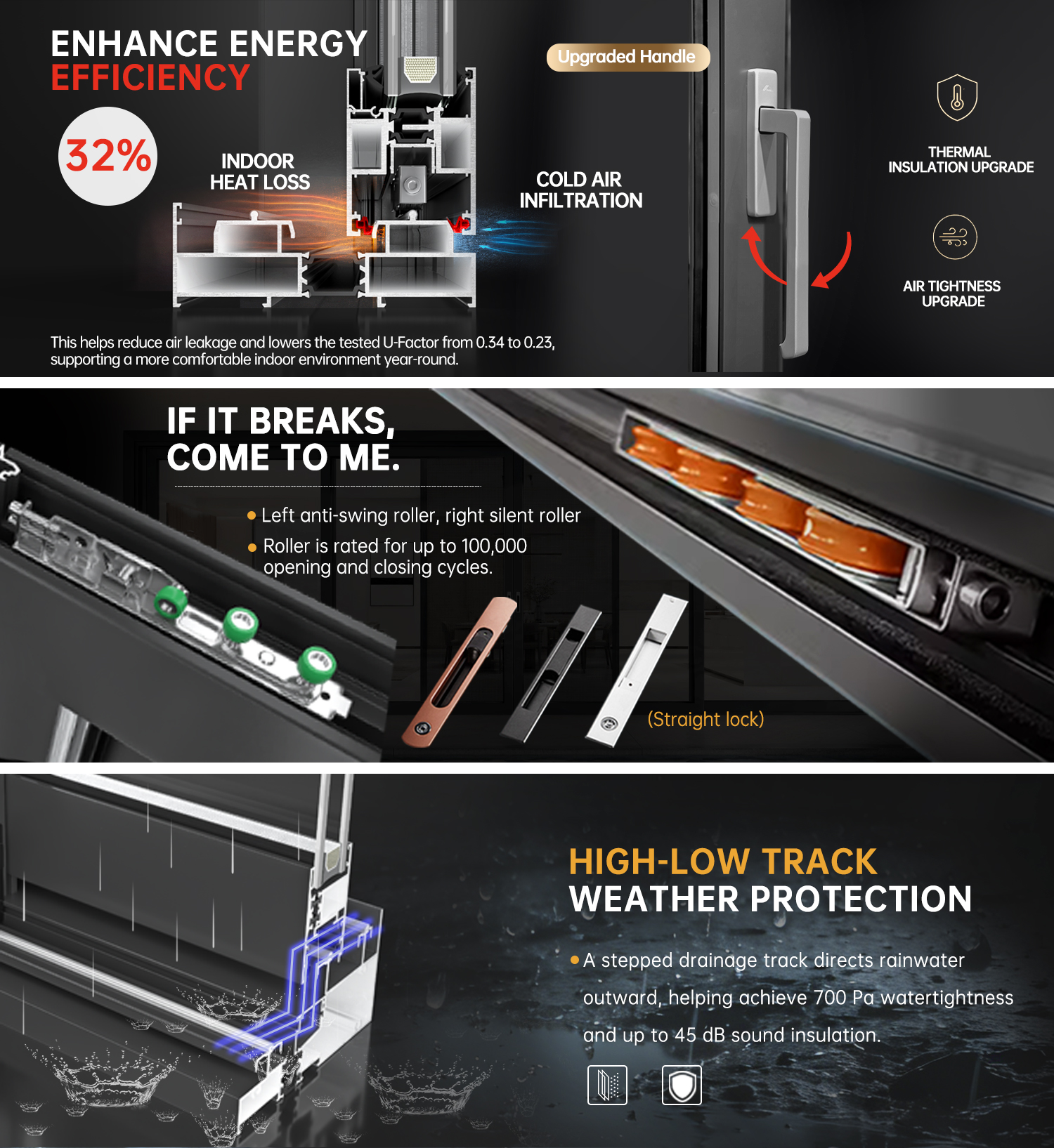 Architectural Glazing Case