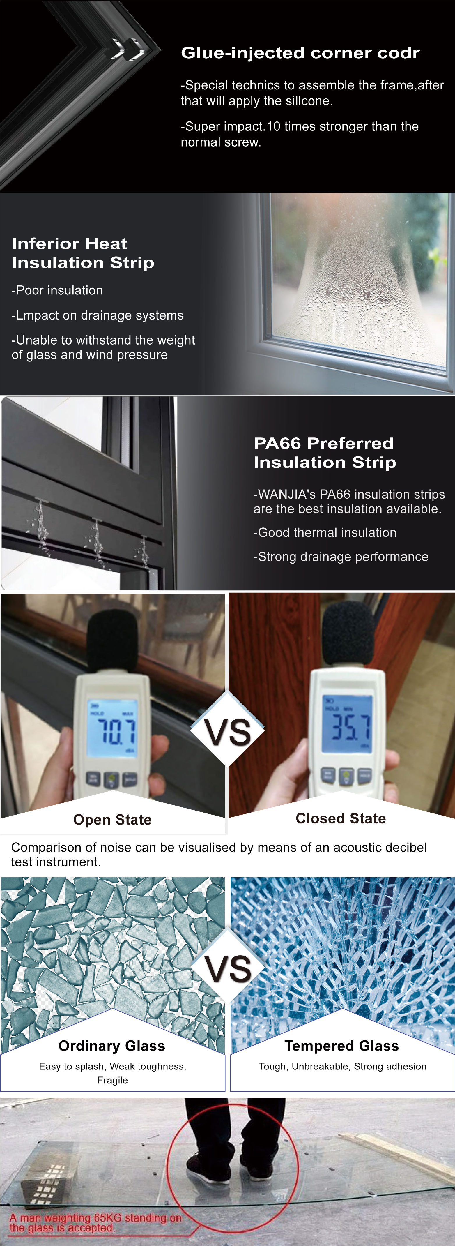 Tempered Glass Overview