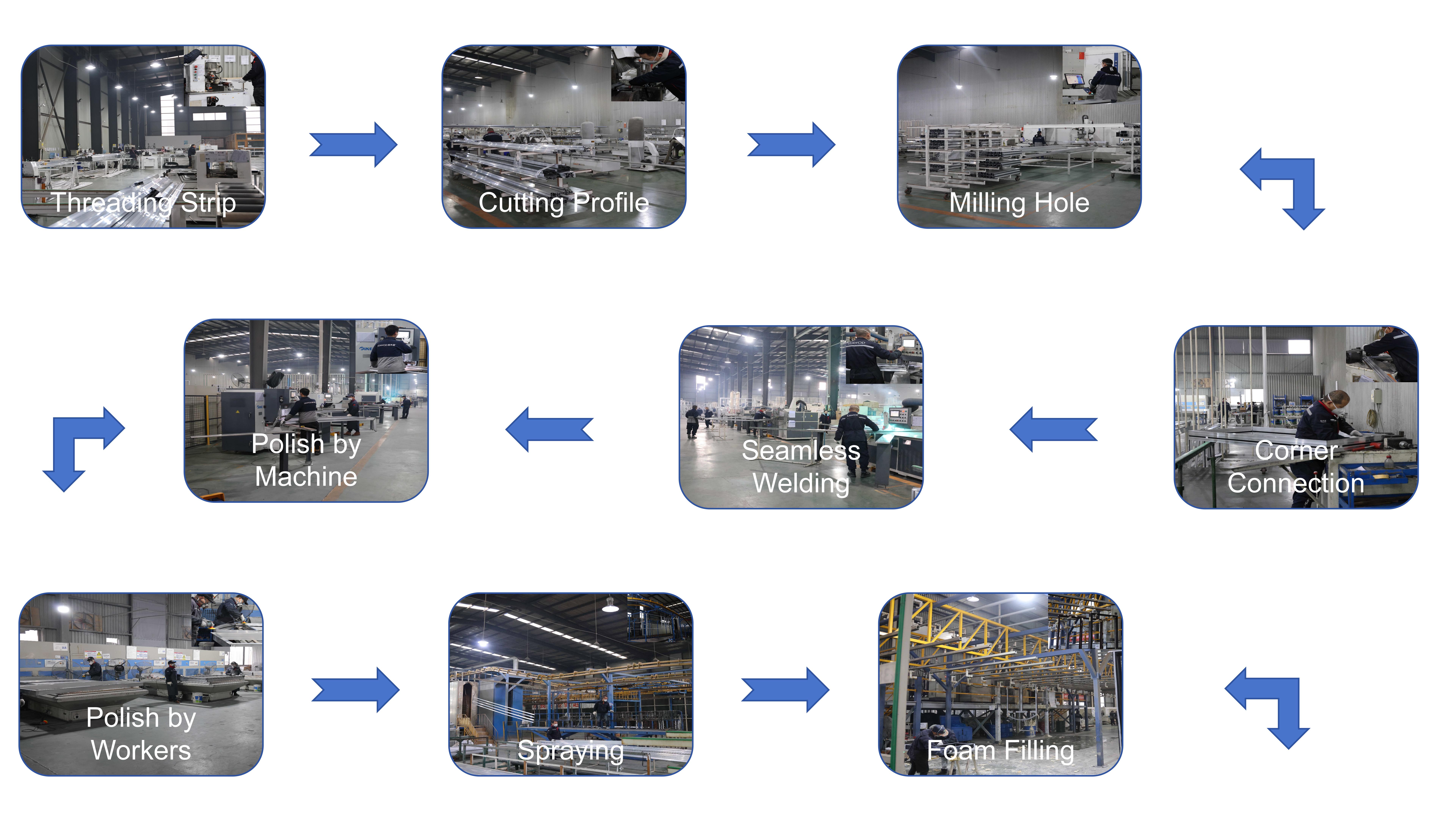 Facility Presentation 2