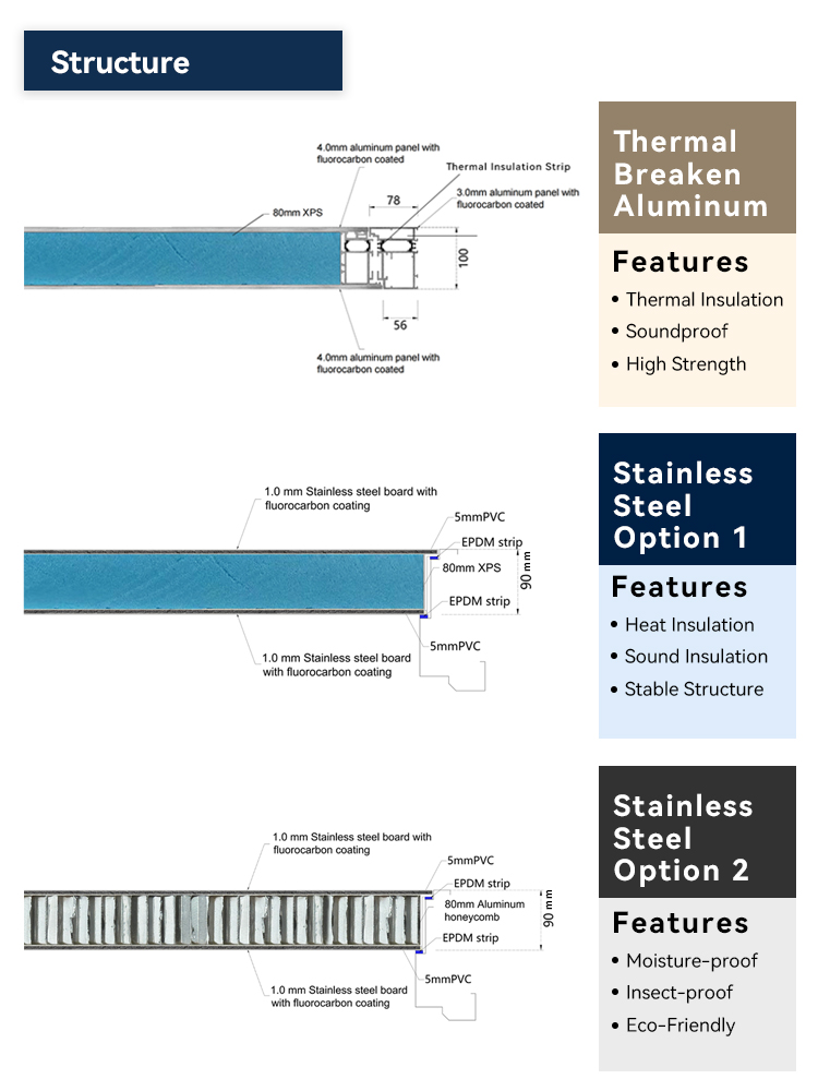 Door Structure